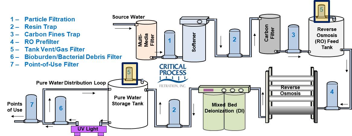 Syst&egrave;me d'a&eacute;ration industriel