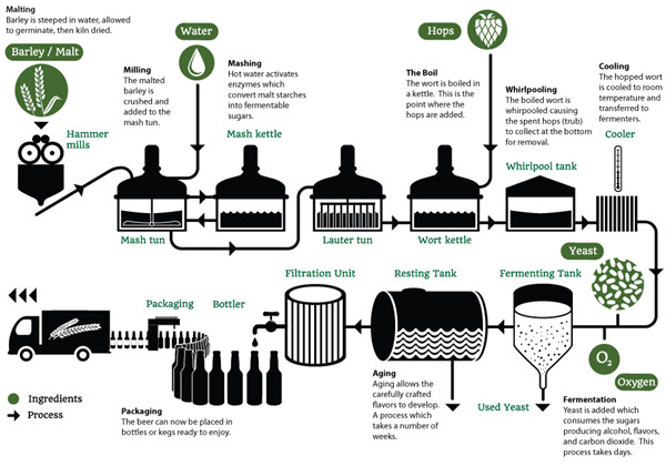 diagramme de processus